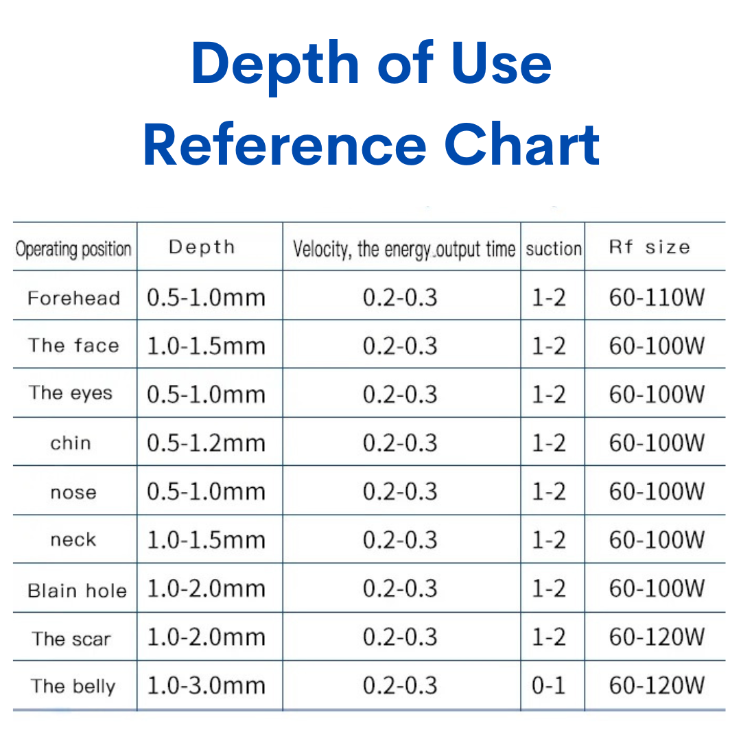 Different depth