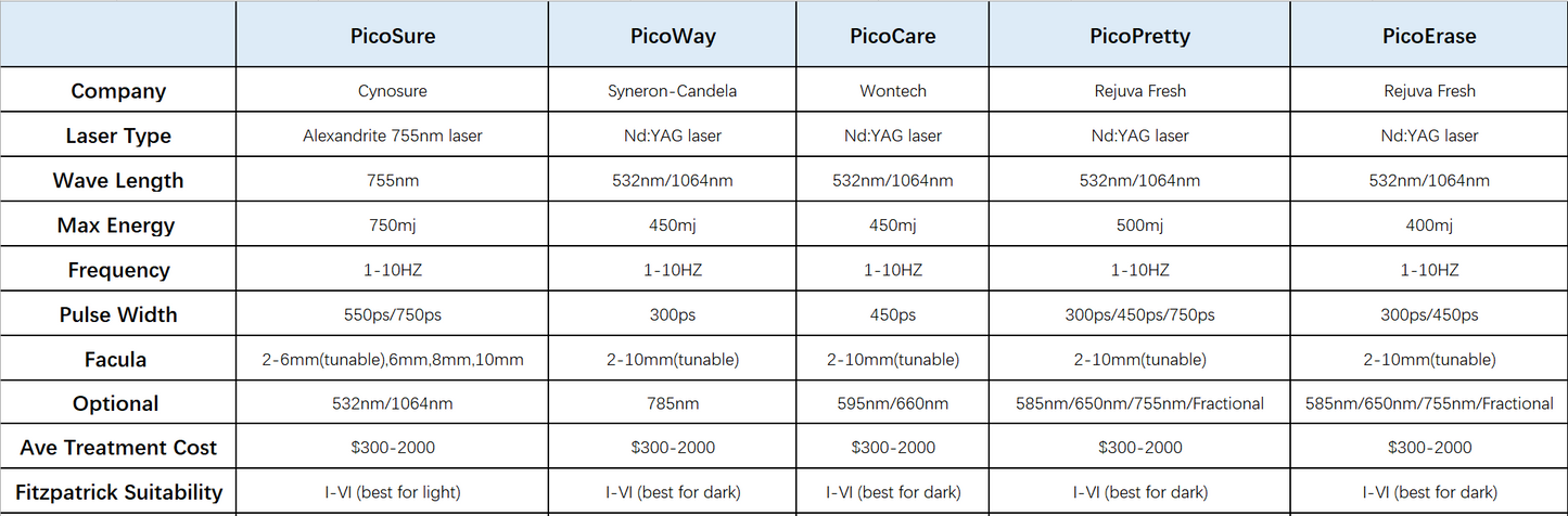 PicoPretty Picosecond Laser Pigment Solution 750